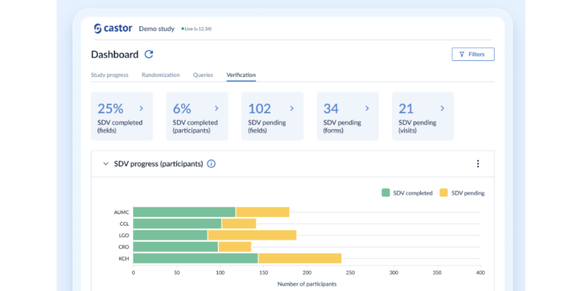 screenshot of Castor EDC